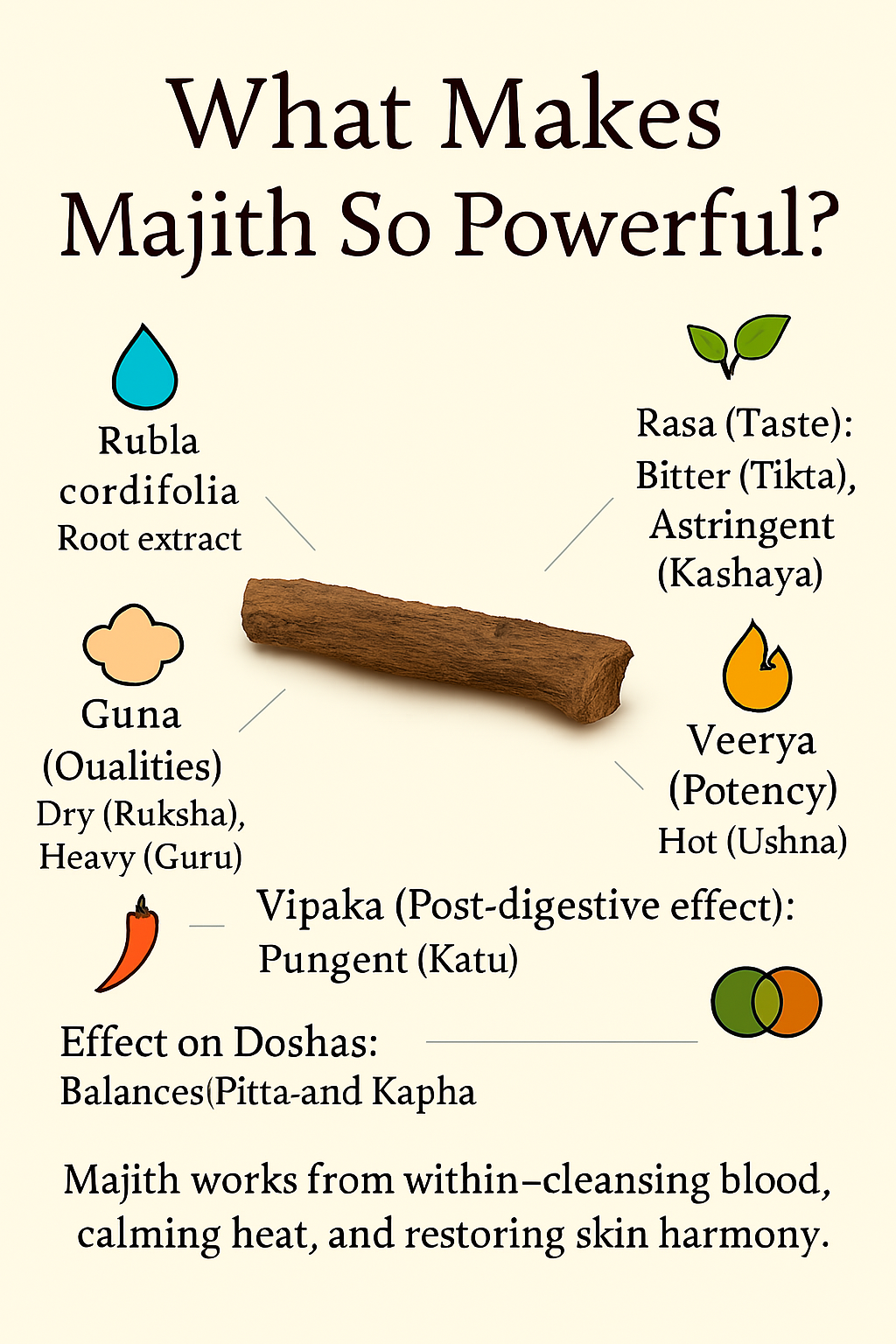 Manjistha Root – Ayurvedic Herb for Skin Glow & Blood Detox (100g)