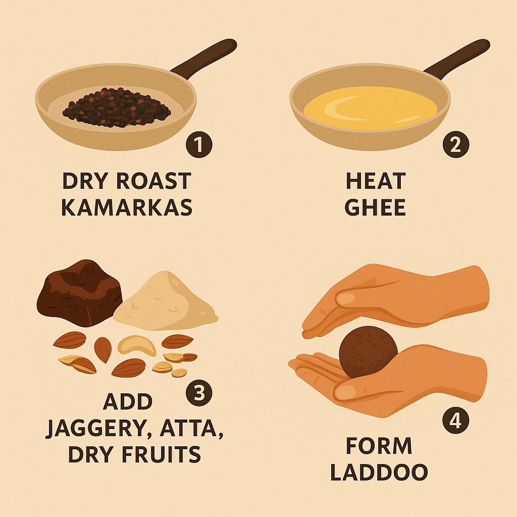 Kamarkas (Dhak ka Gond) – Ayurvedic Gum for Postpartum & Joint Recovery (100g)