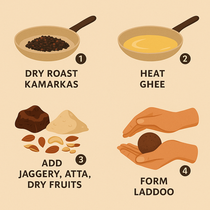 Kamarkas (Dhak ka Gond) – Ayurvedic Gum for Postpartum & Joint Recovery (100g)